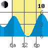 Tide chart for Vallejo, California on 2023/06/10