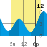 Tide chart for Vallejo, California on 2023/06/12