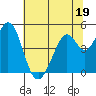 Tide chart for Vallejo, California on 2023/06/19