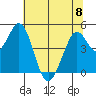 Tide chart for Vallejo, California on 2023/06/8