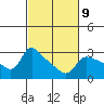 Tide chart for Vancouver, Washington on 2023/03/9