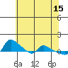 Tide chart for Vancouver, Washington on 2023/05/15