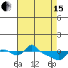 Tide chart for Vancouver, Washington on 2024/04/15