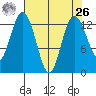 Tide chart for Vaughn Bay, Washington on 2021/04/26