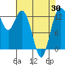 Tide chart for Vaughn Bay, Washington on 2021/04/30