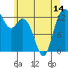Tide chart for Vaughn Bay, Washington on 2021/06/14