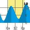 Tide chart for Vaughn Bay, Washington on 2021/09/10