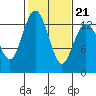 Tide chart for Vaughn Bay, Washington on 2022/02/21