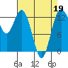Tide chart for Vaughn Bay, Washington on 2022/04/19