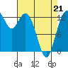 Tide chart for Vaughn Bay, Washington on 2022/04/21