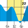 Tide chart for Vaughn Bay, Washington on 2022/04/22