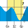 Tide chart for Vaughn Bay, Washington on 2022/04/7