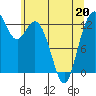 Tide chart for Vaughn Bay, Washington on 2022/05/20