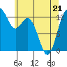 Tide chart for Vaughn Bay, Washington on 2022/05/21