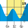 Tide chart for Vaughn Bay, Washington on 2022/07/19
