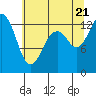 Tide chart for Vaughn Bay, Washington on 2022/07/21