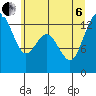 Tide chart for Vaughn Bay, Washington on 2022/07/6