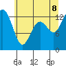 Tide chart for Vaughn Bay, Washington on 2022/07/8