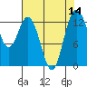 Tide chart for Vaughn Bay, Washington on 2022/08/14