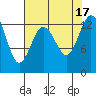 Tide chart for Vaughn Bay, Washington on 2022/08/17