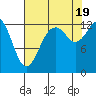 Tide chart for Vaughn Bay, Washington on 2022/08/19