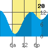Tide chart for Vaughn Bay, Washington on 2022/08/20