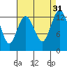 Tide chart for Vaughn Bay, Washington on 2022/08/31