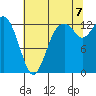 Tide chart for Vaughn Bay, Washington on 2022/08/7