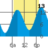 Tide chart for Vaughn Bay, Washington on 2022/09/13