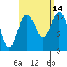 Tide chart for Vaughn Bay, Washington on 2022/09/14