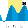 Tide chart for Vaughn Bay, Washington on 2022/09/30