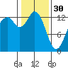Tide chart for Vaughn Bay, Washington on 2023/01/30