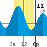 Tide chart for Vaughn Bay, Washington on 2023/02/11