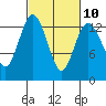 Tide chart for Vaughn Bay, Washington on 2023/03/10