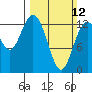Tide chart for Vaughn Bay, Washington on 2023/03/12