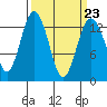 Tide chart for Vaughn Bay, Washington on 2023/03/23