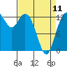 Tide chart for Vaughn Bay, Washington on 2023/04/11