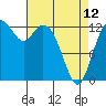 Tide chart for Vaughn Bay, Washington on 2023/04/12