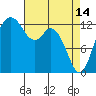 Tide chart for Vaughn Bay, Washington on 2023/04/14