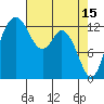 Tide chart for Vaughn Bay, Washington on 2023/04/15