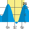 Tide chart for Vaughn Bay, Washington on 2023/04/21