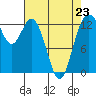 Tide chart for Vaughn Bay, Washington on 2023/04/23