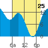 Tide chart for Vaughn Bay, Washington on 2023/04/25