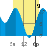 Tide chart for Vaughn Bay, Washington on 2023/04/9