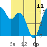 Tide chart for Vaughn Bay, Washington on 2023/05/11