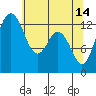 Tide chart for Vaughn Bay, Washington on 2023/05/14