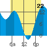 Tide chart for Vaughn Bay, Washington on 2023/05/22