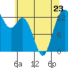 Tide chart for Vaughn Bay, Washington on 2023/05/23