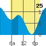Tide chart for Vaughn Bay, Washington on 2023/05/25