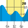Tide chart for Vaughn Bay, Washington on 2023/05/28